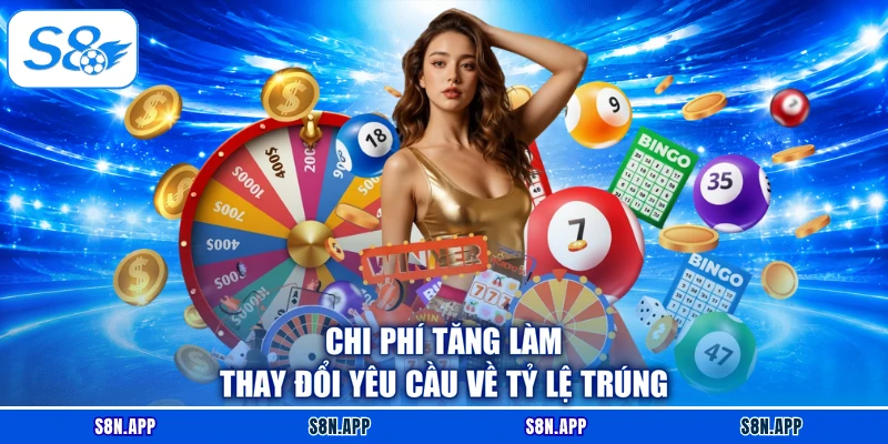 Chi phí tăng làm thay đổi yêu cầu về tỷ lệ trúng